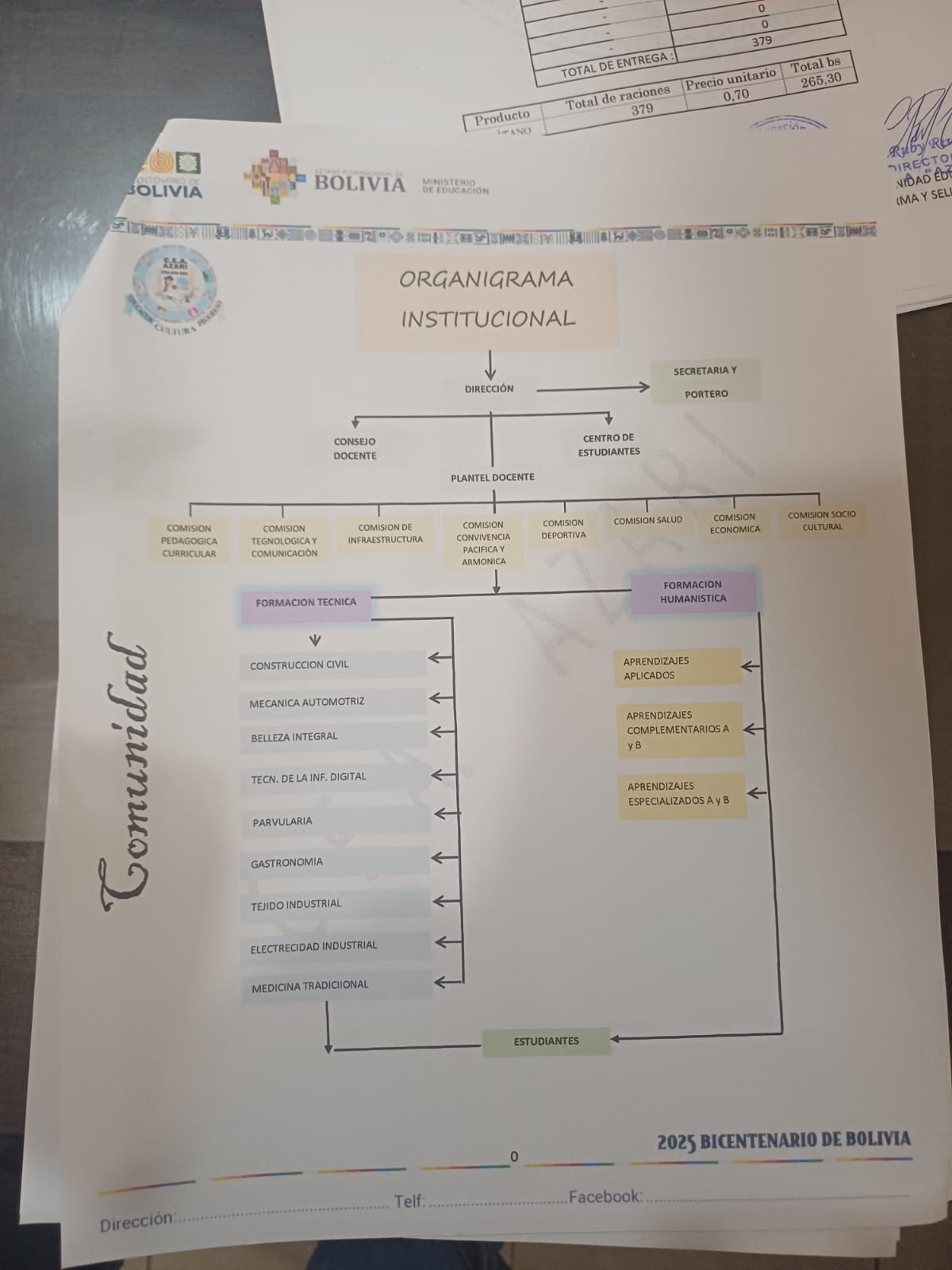 Organigrama institucional